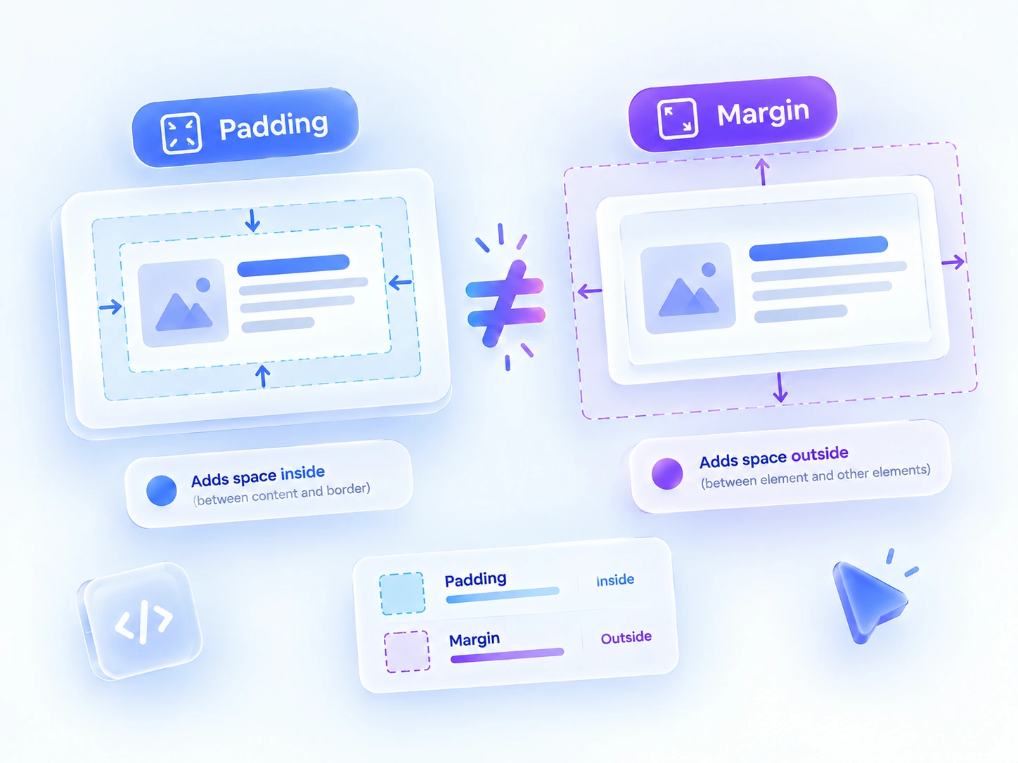 Padding and Margin Are Different Jobs, Not Interchangeable Values